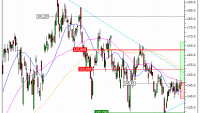 Siemens Energy AG : Rebond technique en formation (TV34V)