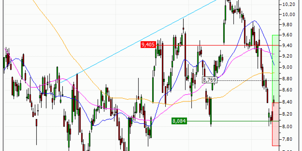 Stellantis N.V. : Excessivement sanctionné ? (SN44V)