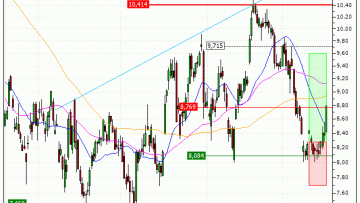 Stellantis N.V. : Sortie du warrant CALL SN44V (+24.44%) (SN44V)
