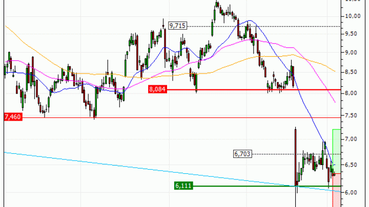 Stellantis N.V. : Une zone support en renfort (CA32V)