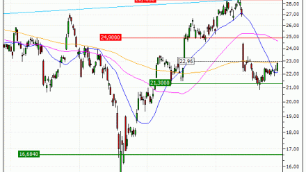 STMicroelectronics N.V. : Objectif atteint sur STMicroelectronics N.V. (+21.27%) (LU68V)
