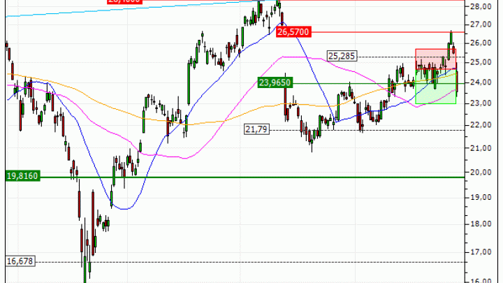 STMicroelectronics N.V. : Prises de bénéfices sur le warrant PUT Vontobel IX51V (+31.45%) (IX51V)