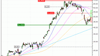 STMicroelectronics N.V. : Une zone support en renfort (OJ23V)