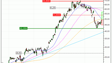 STMicroelectronics N.V. : Une zone support en renfort (OJ23V)