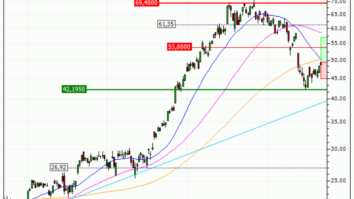 STMicroelectronics N.V. : Une zone support en renfort (OJ23V)