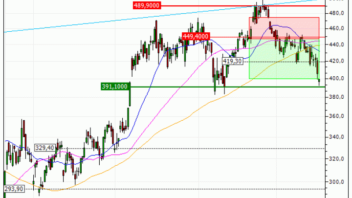Tesla, Inc. : Vente du warrant PUT Vontobel RC20V (+20.09%) (RC20V)