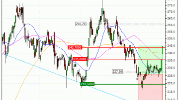 Thales : Prises de bénéfices sur le warrant CALL Vontobel OI81V (+36.91%) (OI81V)