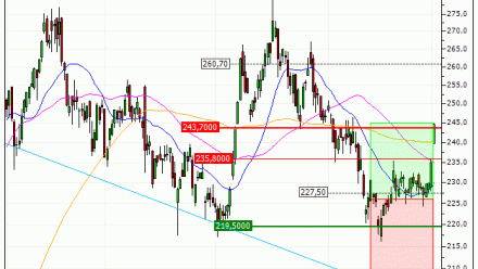 Thales : Prises de bénéfices sur le warrant CALL Vontobel OI81V (+36.91%) (OI81V)
