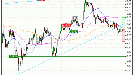 TUI AG : Excessivement sanctionné ? (3378S)