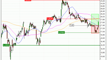 TUI AG : Prises de bénéfices sur le turbo CALL Société Générale 3378S (+22.97%) (3378S)