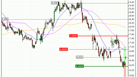 TUI AG : Sortie du turbo CALL K118S (+27.59%) (K118S)