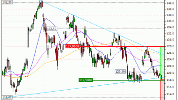VINCI : Achat du warrant CALL Vontobel XA10V (XA10V)
