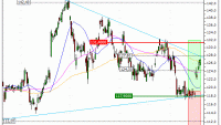 VINCI : Prises de bénéfices sur le warrant CALL Vontobel WC25V (+27.68%) (WC25V)