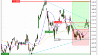 VINCI : Vente du turbo CALL Vontobel PO76V (+12.27%) (PO76V)